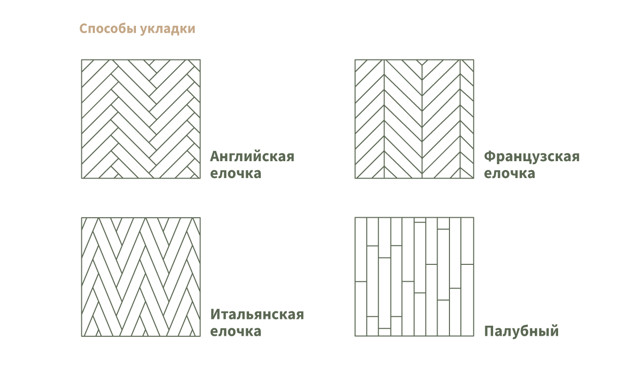 Характеристики. Способ укладки